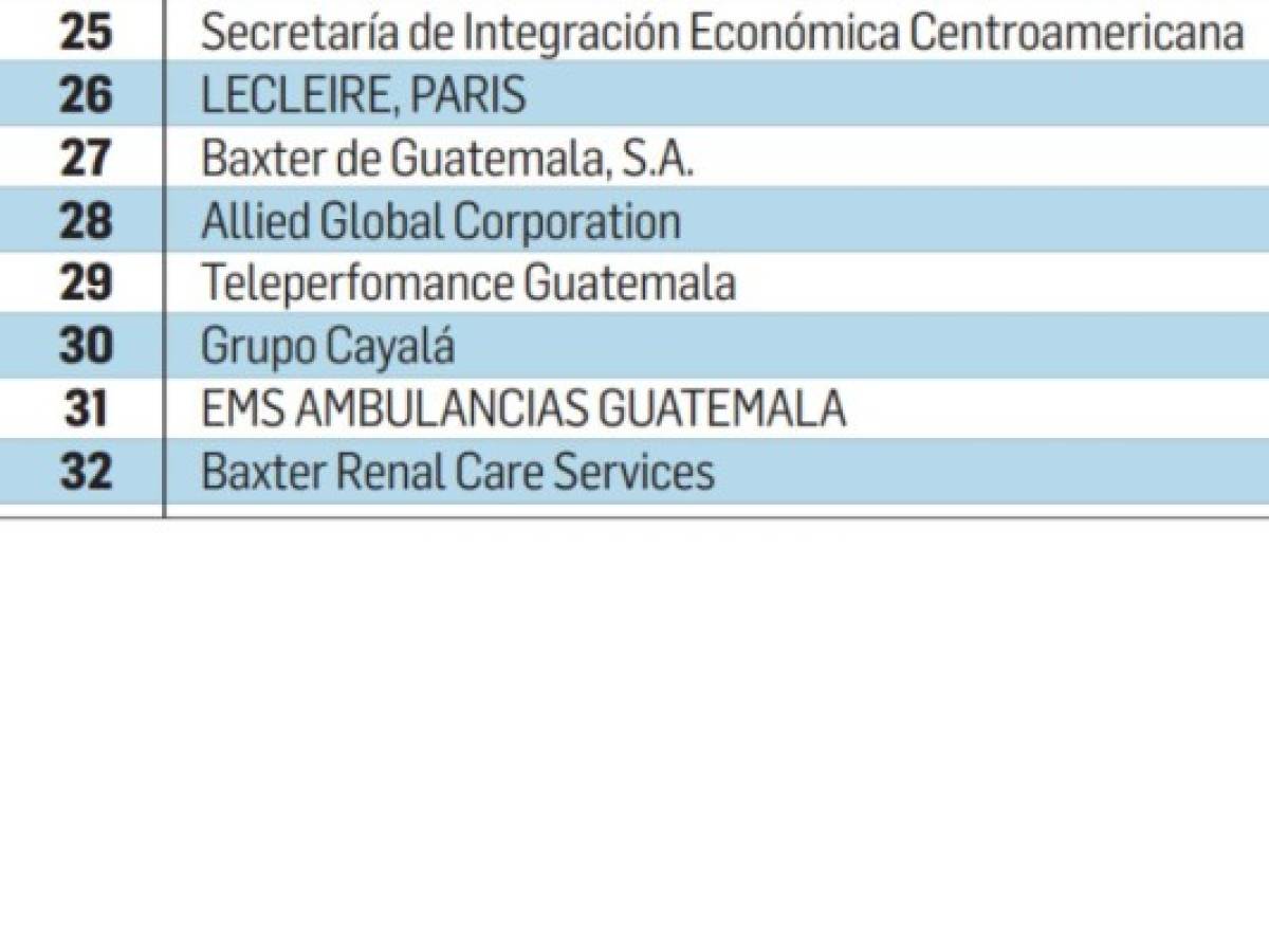 Foto: Estrategia y Negocios Foto: Estrategia y Negocios