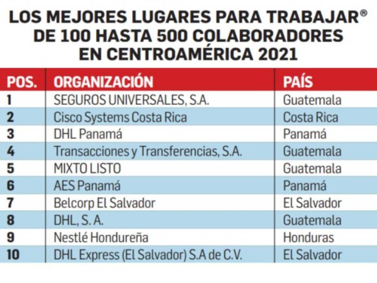 Foto: Estrategia y Negocios