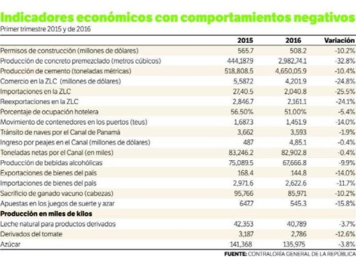 Foto: Estrategia y Negocios Foto: Estrategia y Negocios