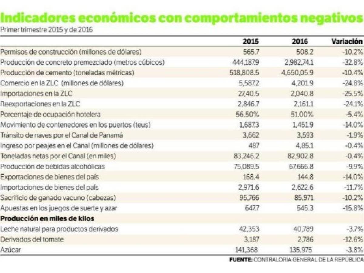 Foto: Estrategia y Negocios