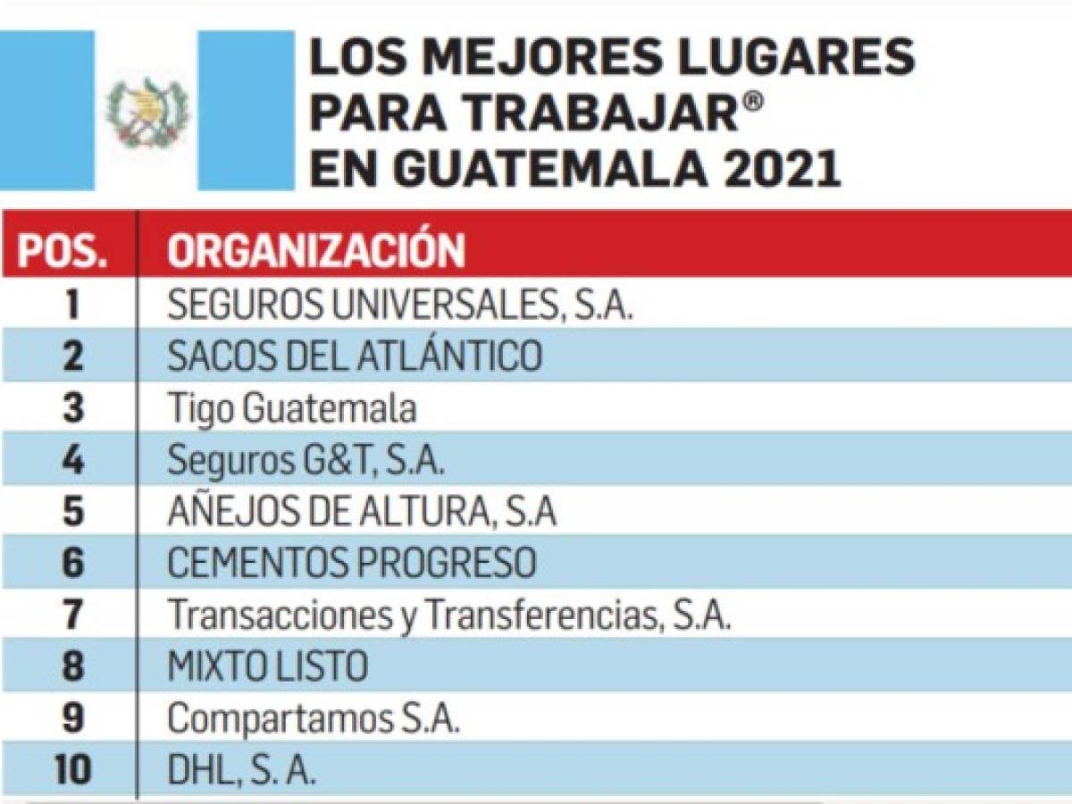 Foto: Estrategia y Negocios Foto: Estrategia y Negocios