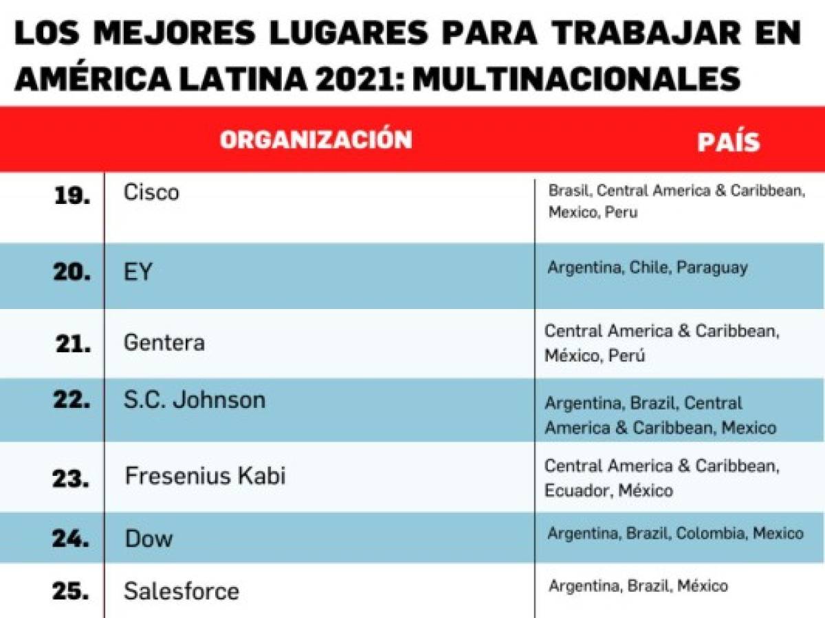 Foto: Estrategia y Negocios Foto: Estrategia y Negocios