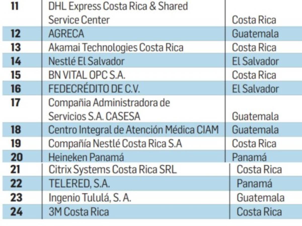 Foto: Estrategia y Negocios Foto: Estrategia y Negocios