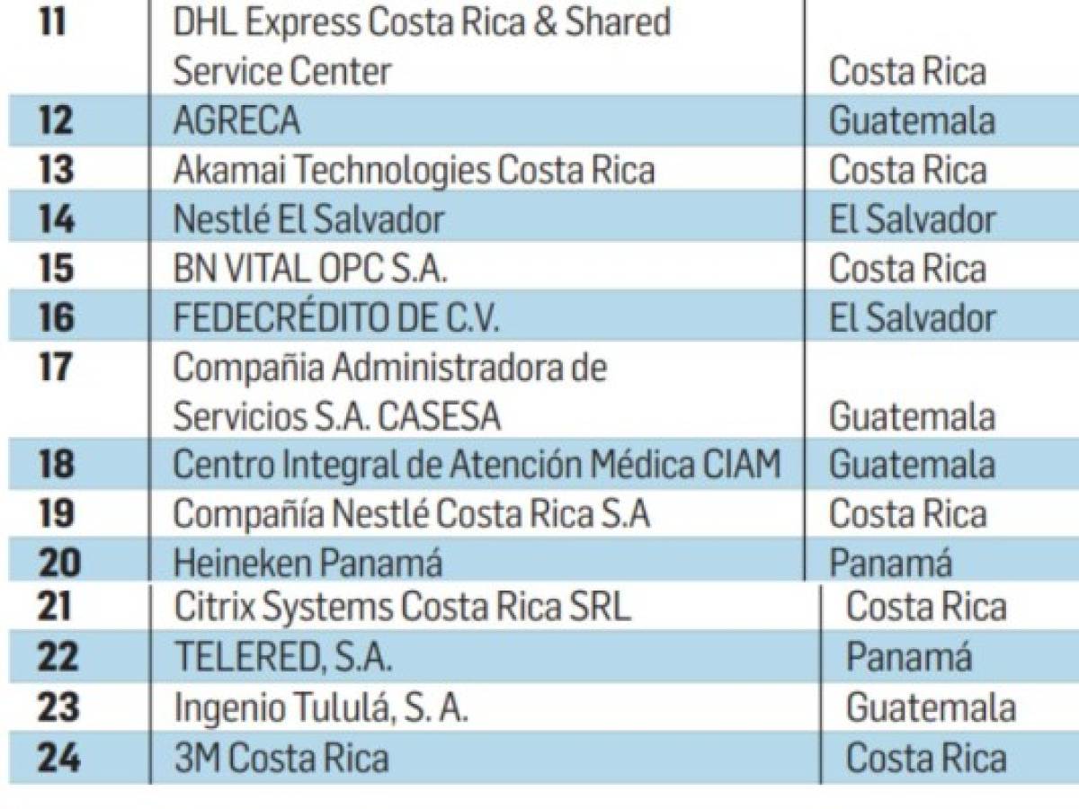 Foto: Estrategia y Negocios