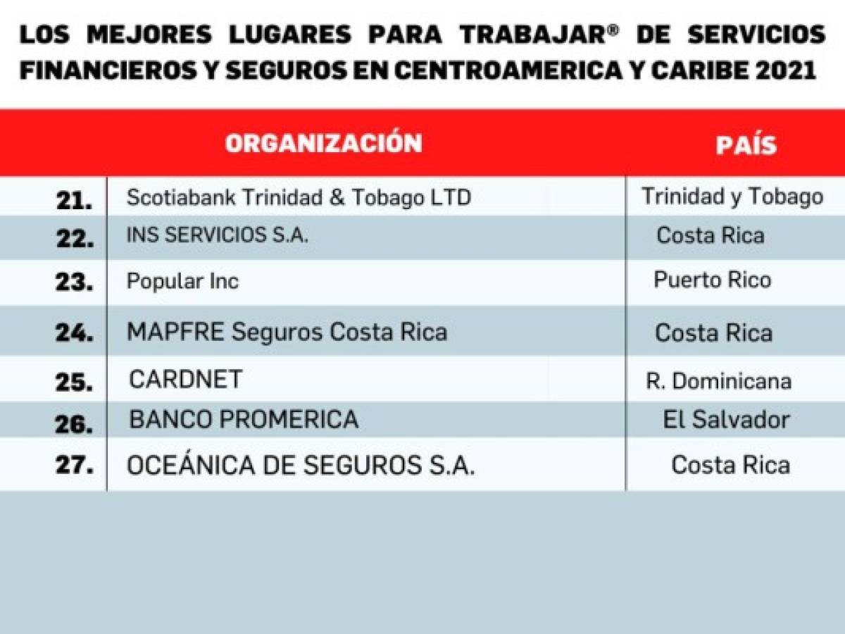 Foto: Estrategia y Negocios Foto: Estrategia y Negocios
