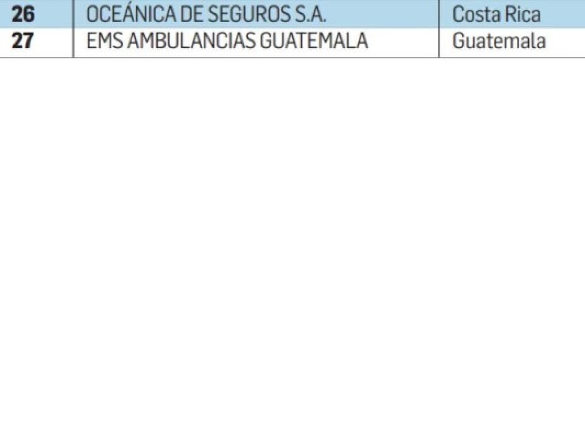 Foto: Estrategia y Negocios Foto: Estrategia y Negocios