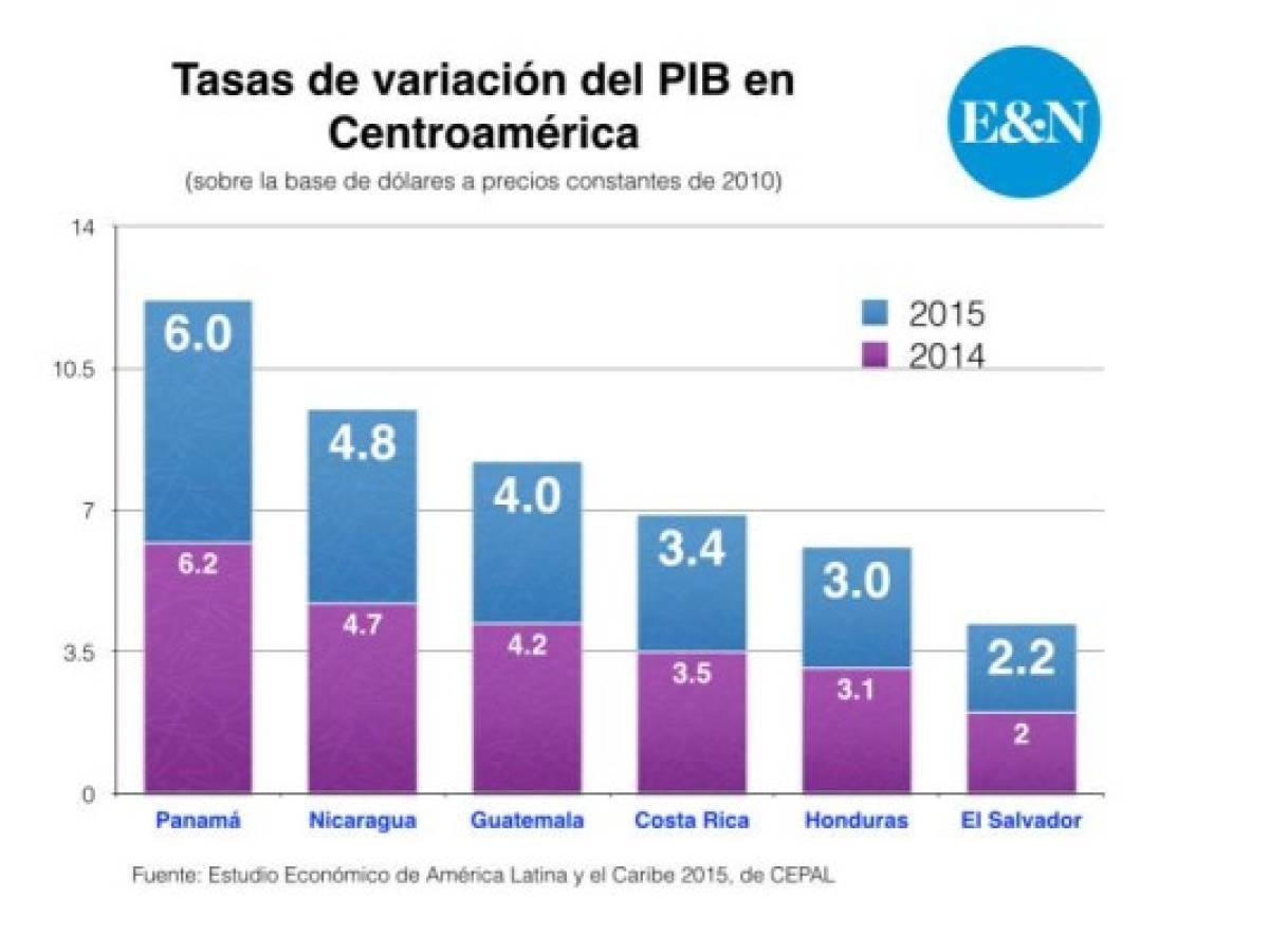 Foto: Estrategia y Negocios Foto: Estrategia y Negocios