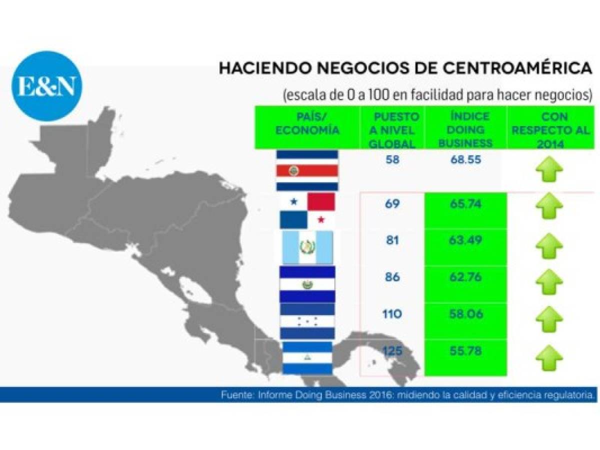 Foto: Estrategia y Negocios