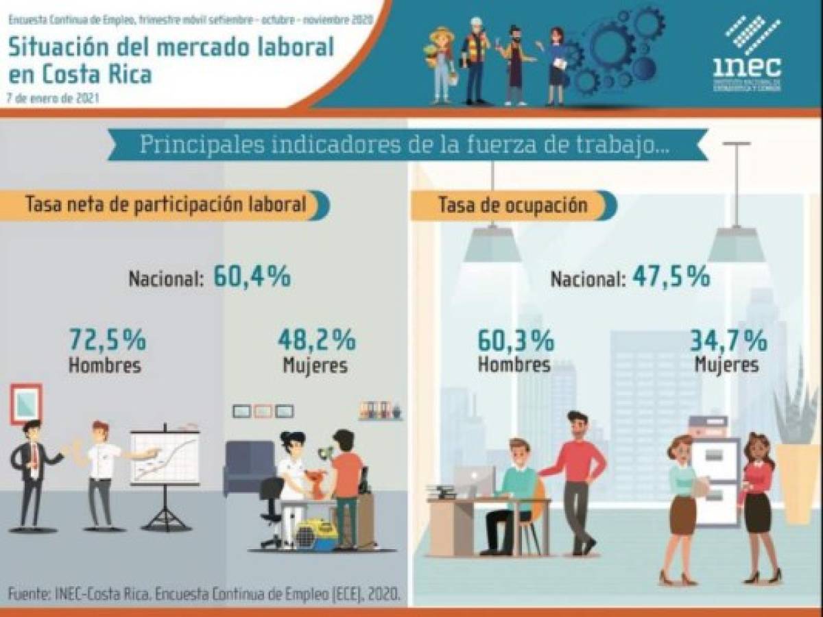 Foto: Estrategia y Negocios