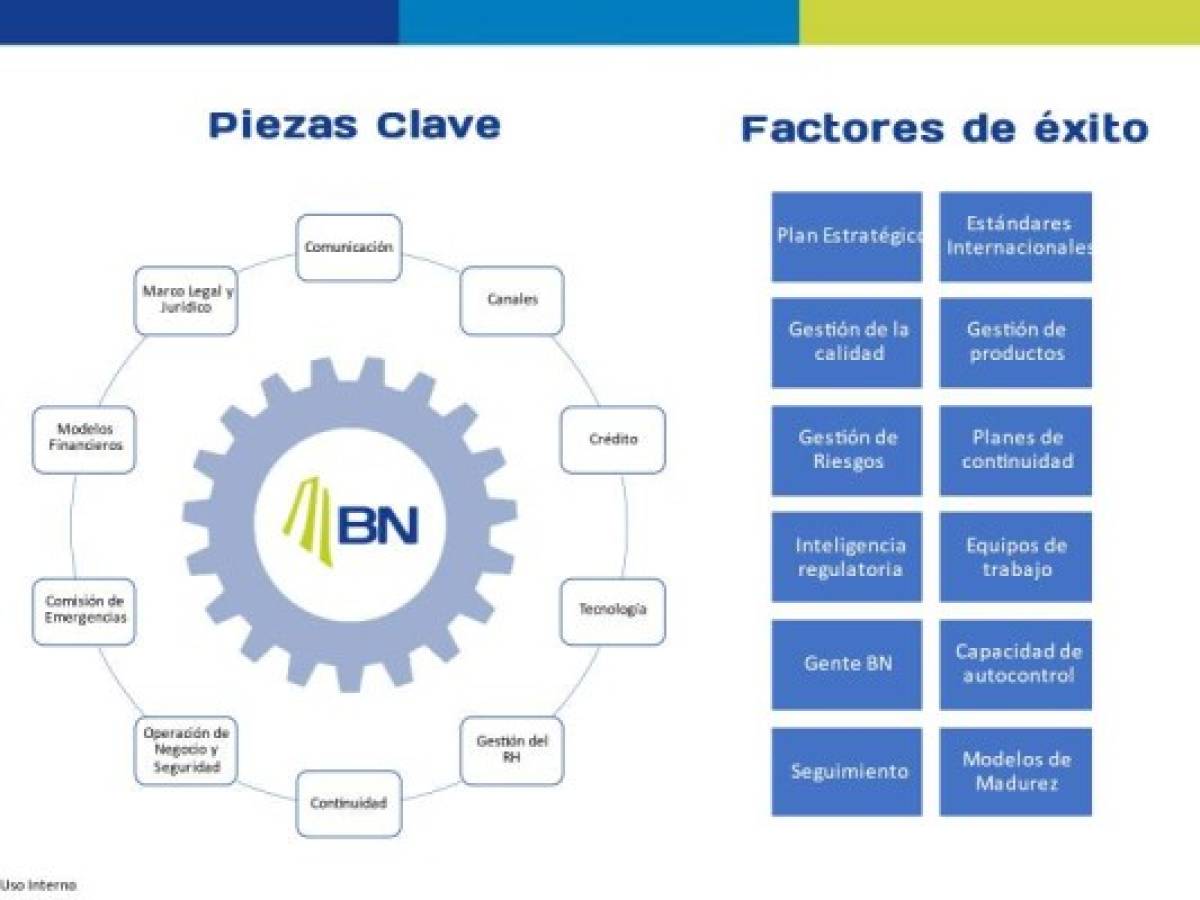 Foto: Estrategia y Negocios Foto: Estrategia y Negocios