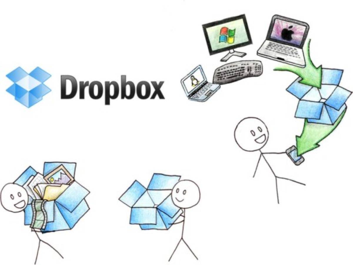 Dropbox siente la presión y competidores se expanden