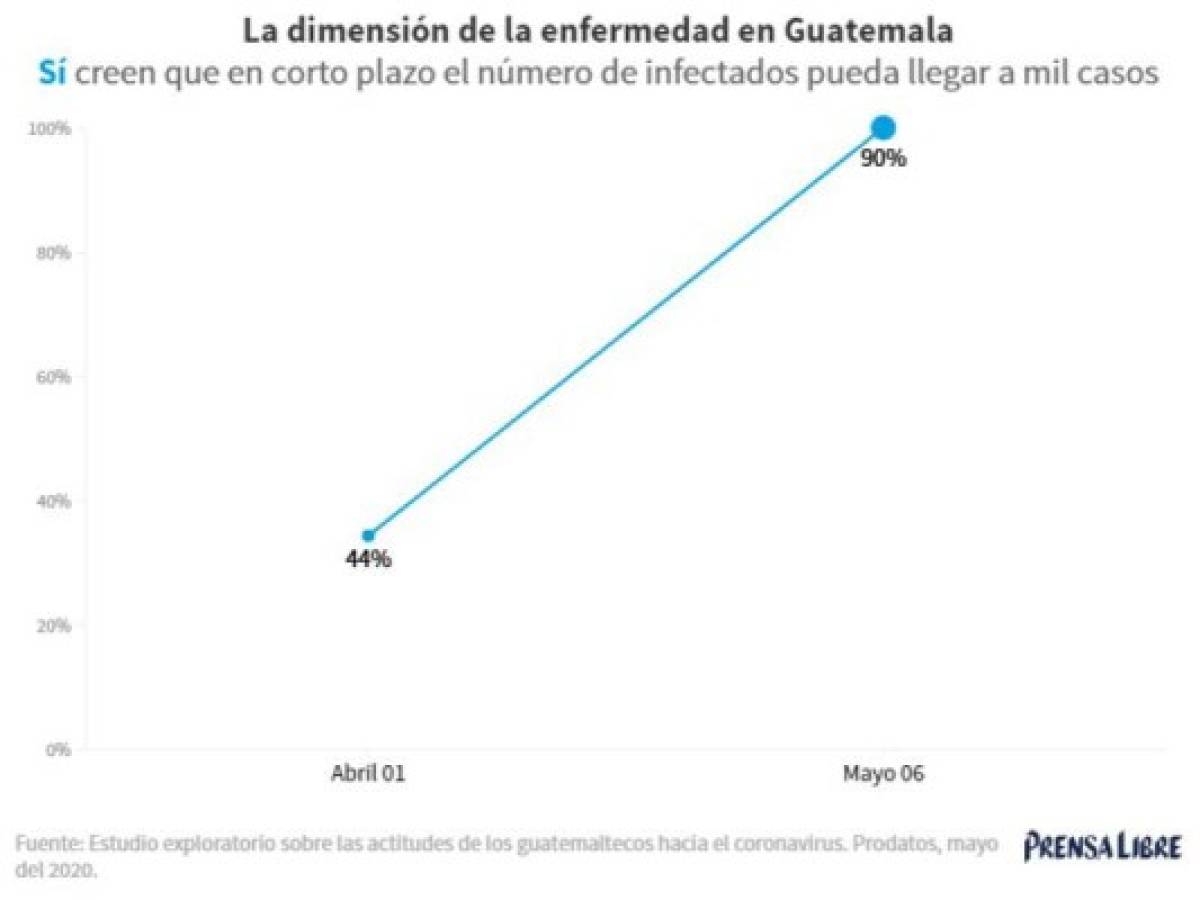Foto: Estrategia y Negocios Foto: Estrategia y Negocios