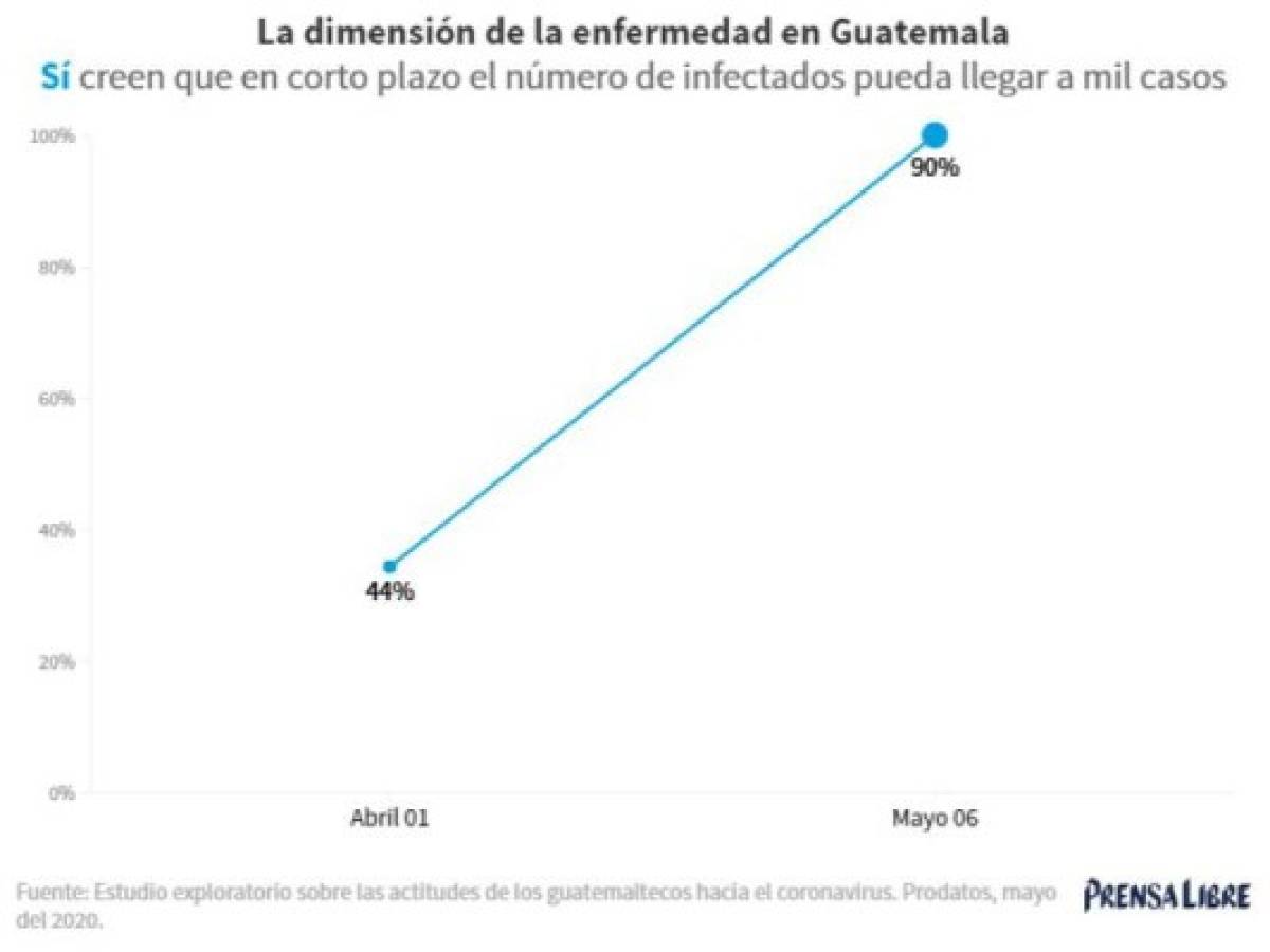 Foto: Estrategia y Negocios