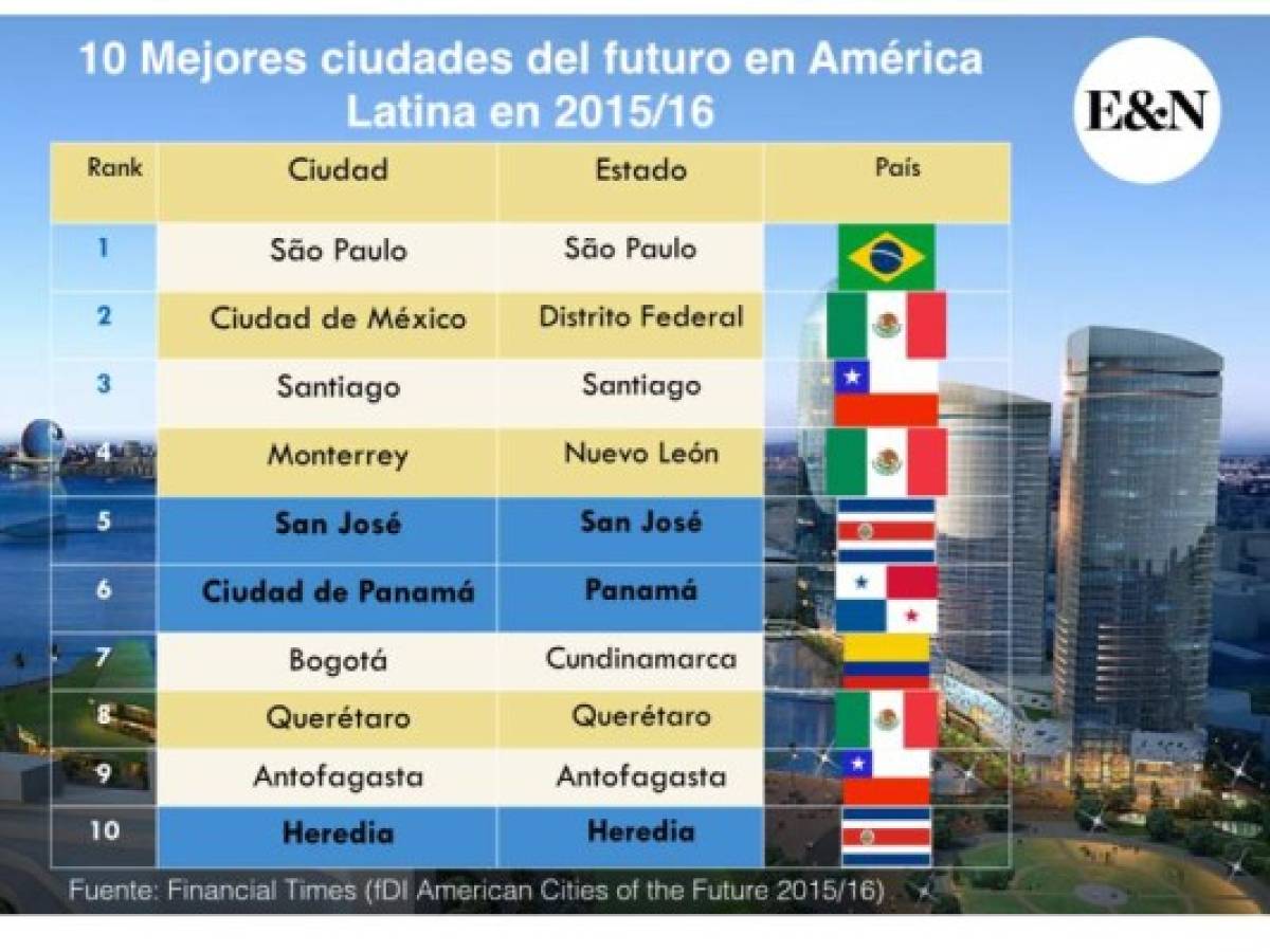 Foto: Estrategia y Negocios Foto: Estrategia y Negocios