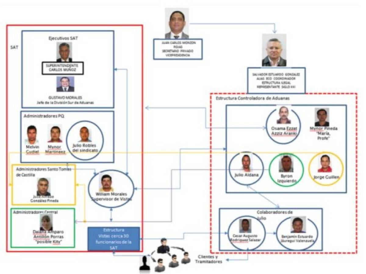 Foto: Estrategia y Negocios