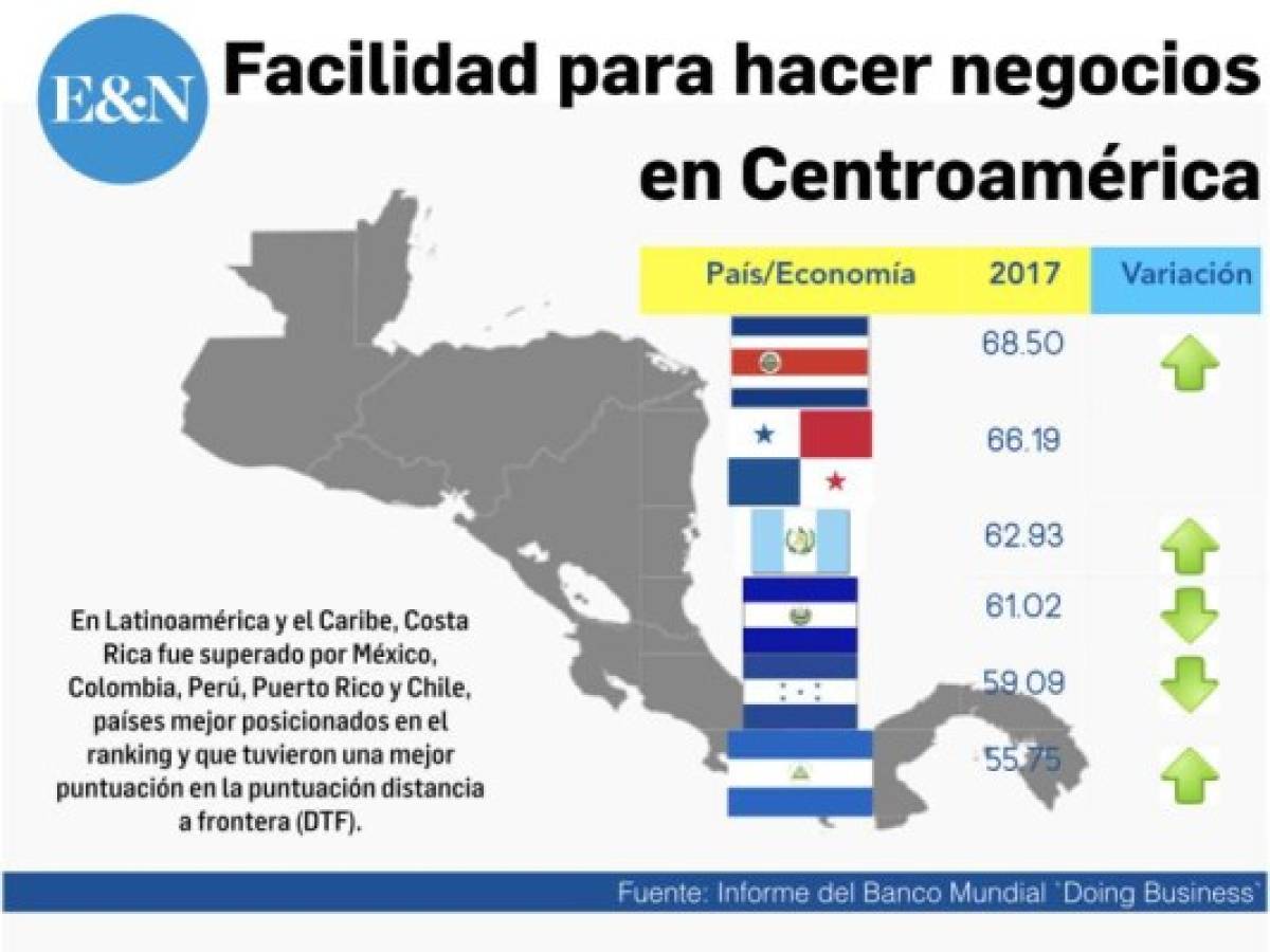 Foto: Estrategia y Negocios