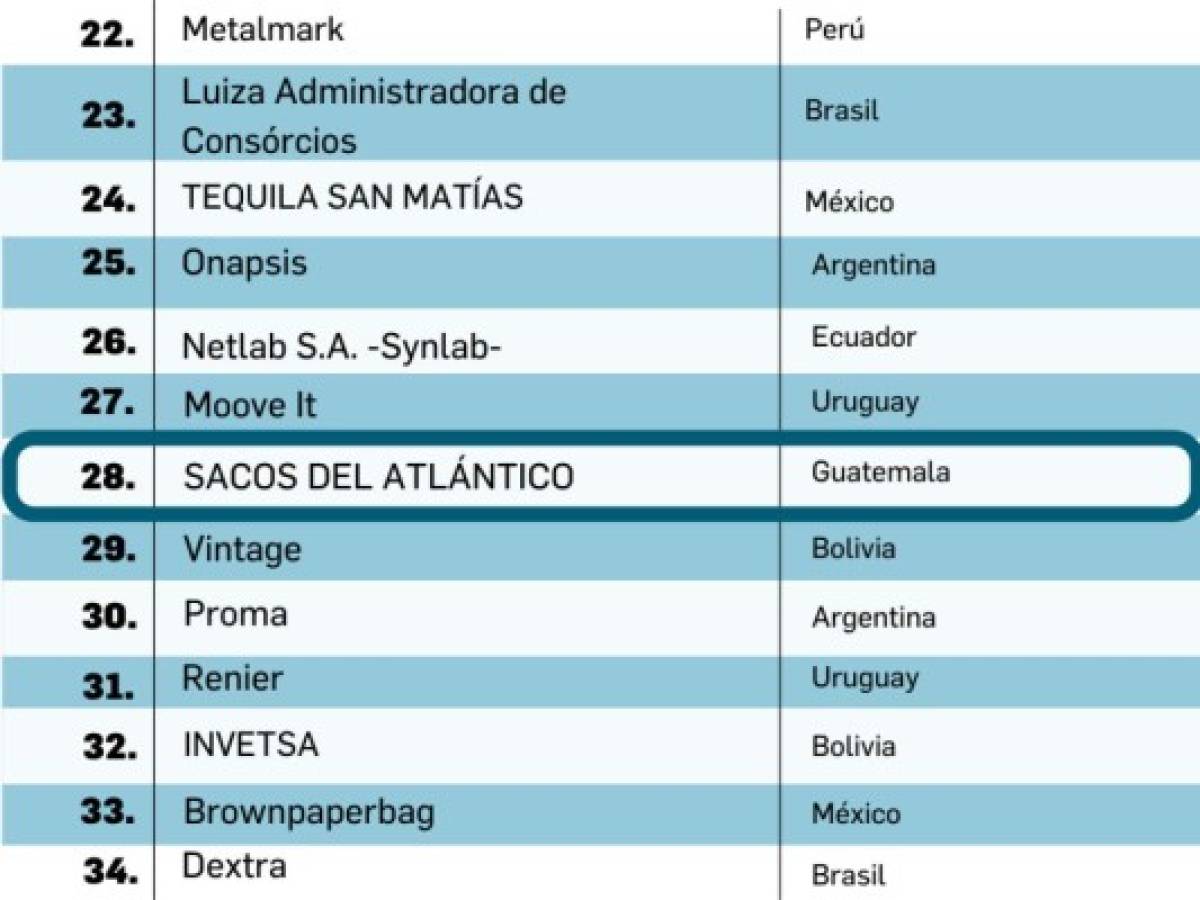 Foto: Estrategia y Negocios Foto: Estrategia y Negocios