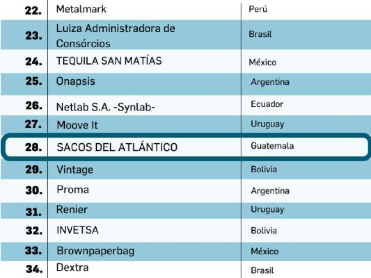 Foto: Estrategia y Negocios