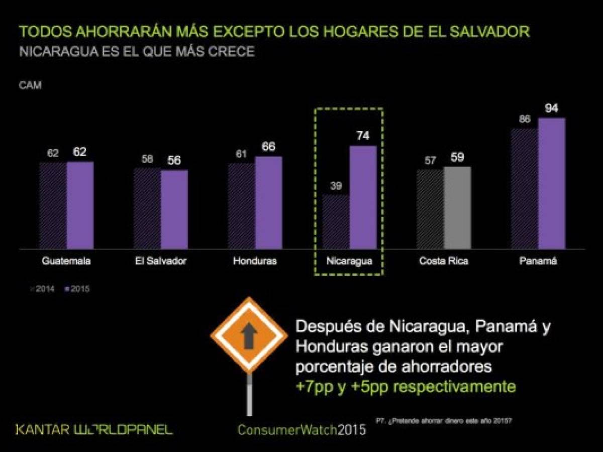 Foto: Estrategia y Negocios