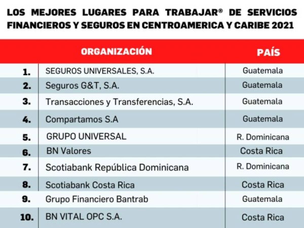 Foto: Estrategia y Negocios