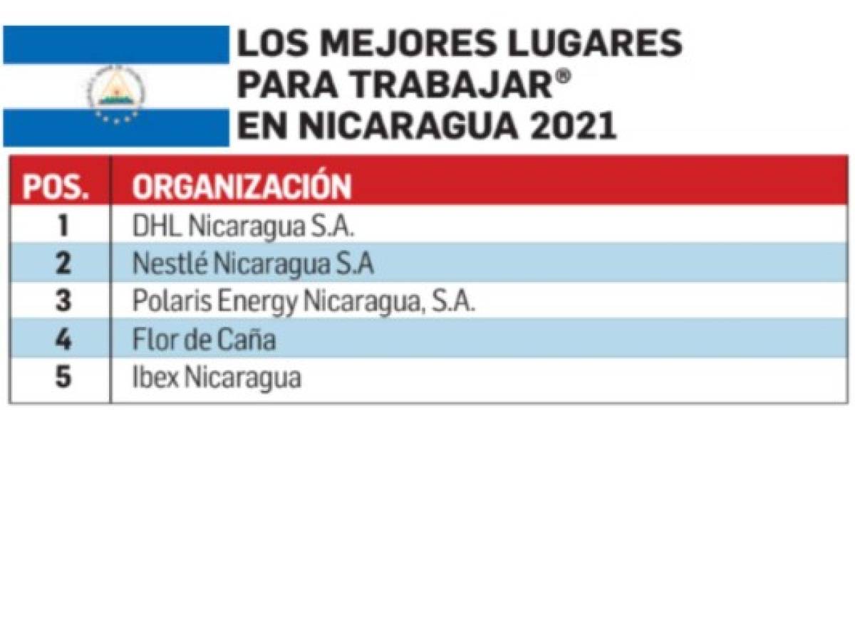 Foto: Estrategia y Negocios Foto: Estrategia y Negocios