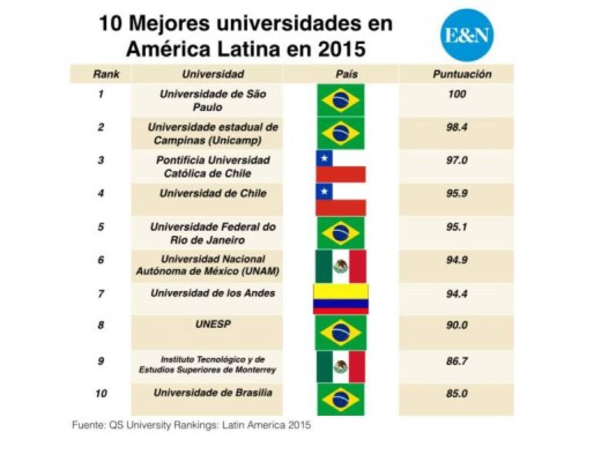 Foto: Estrategia y Negocios