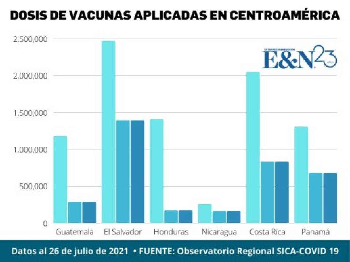 Foto: Estrategia y Negocios Foto: Estrategia y Negocios