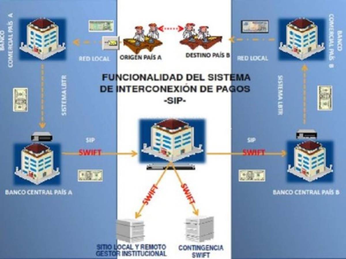 Foto: Estrategia y Negocios