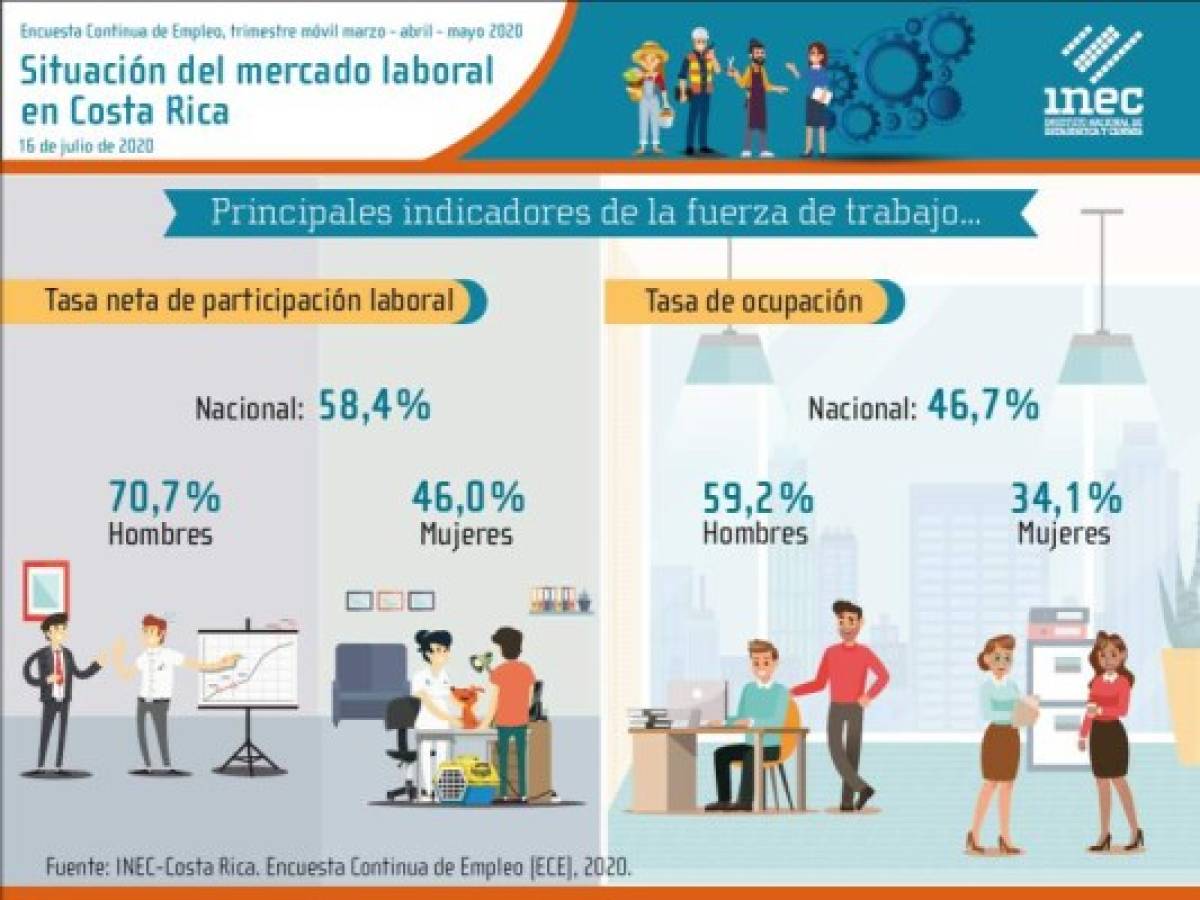 Foto: Estrategia y Negocios