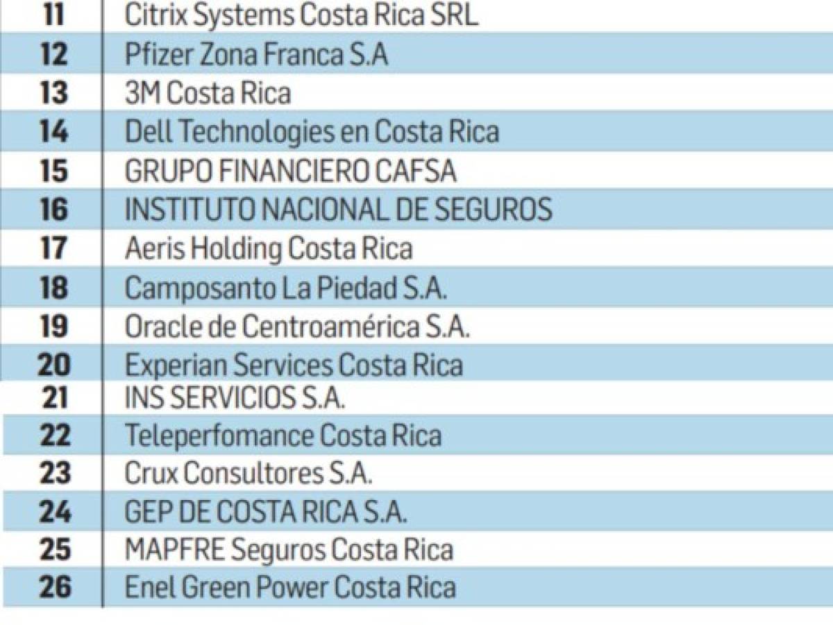 Foto: Estrategia y Negocios Foto: Estrategia y Negocios