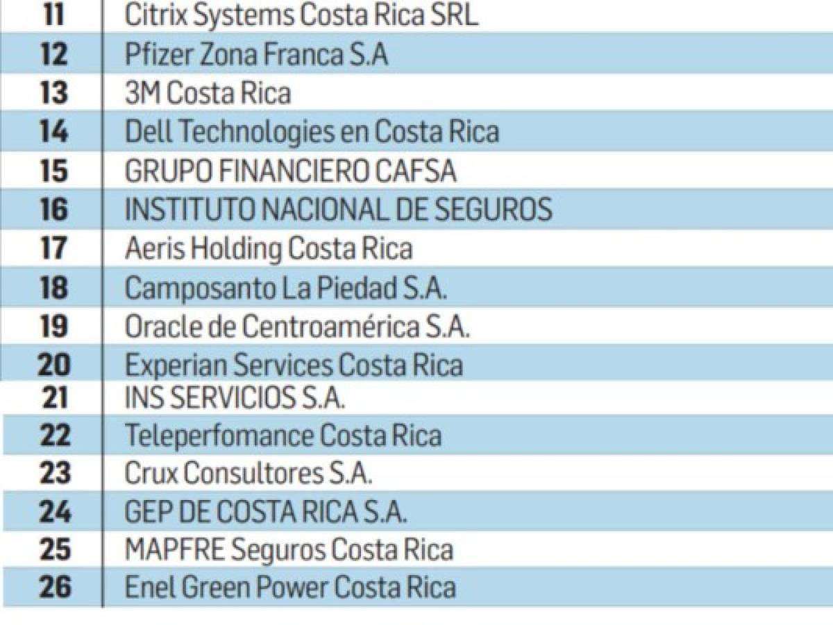 Foto: Estrategia y Negocios