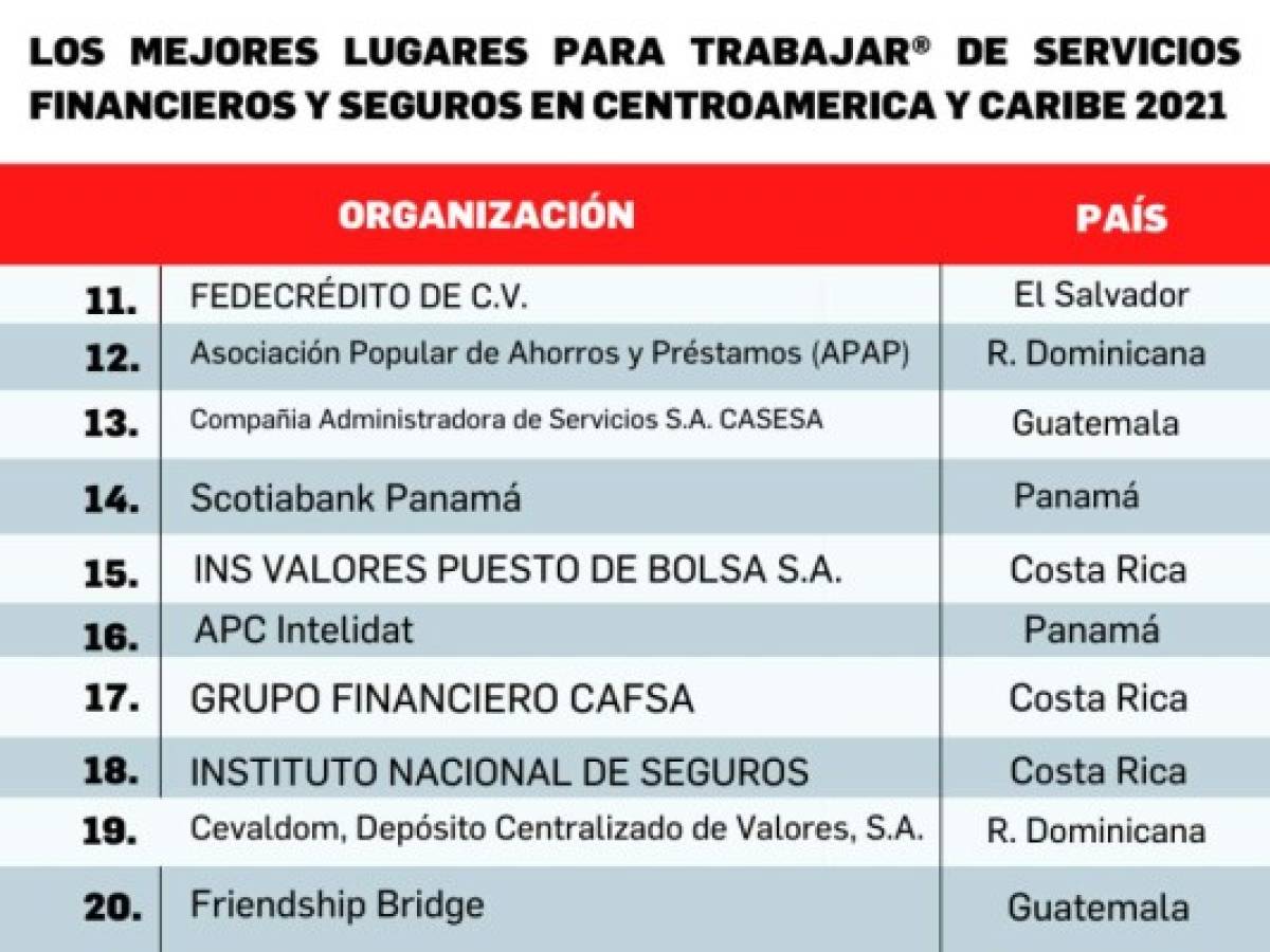 Foto: Estrategia y Negocios Foto: Estrategia y Negocios