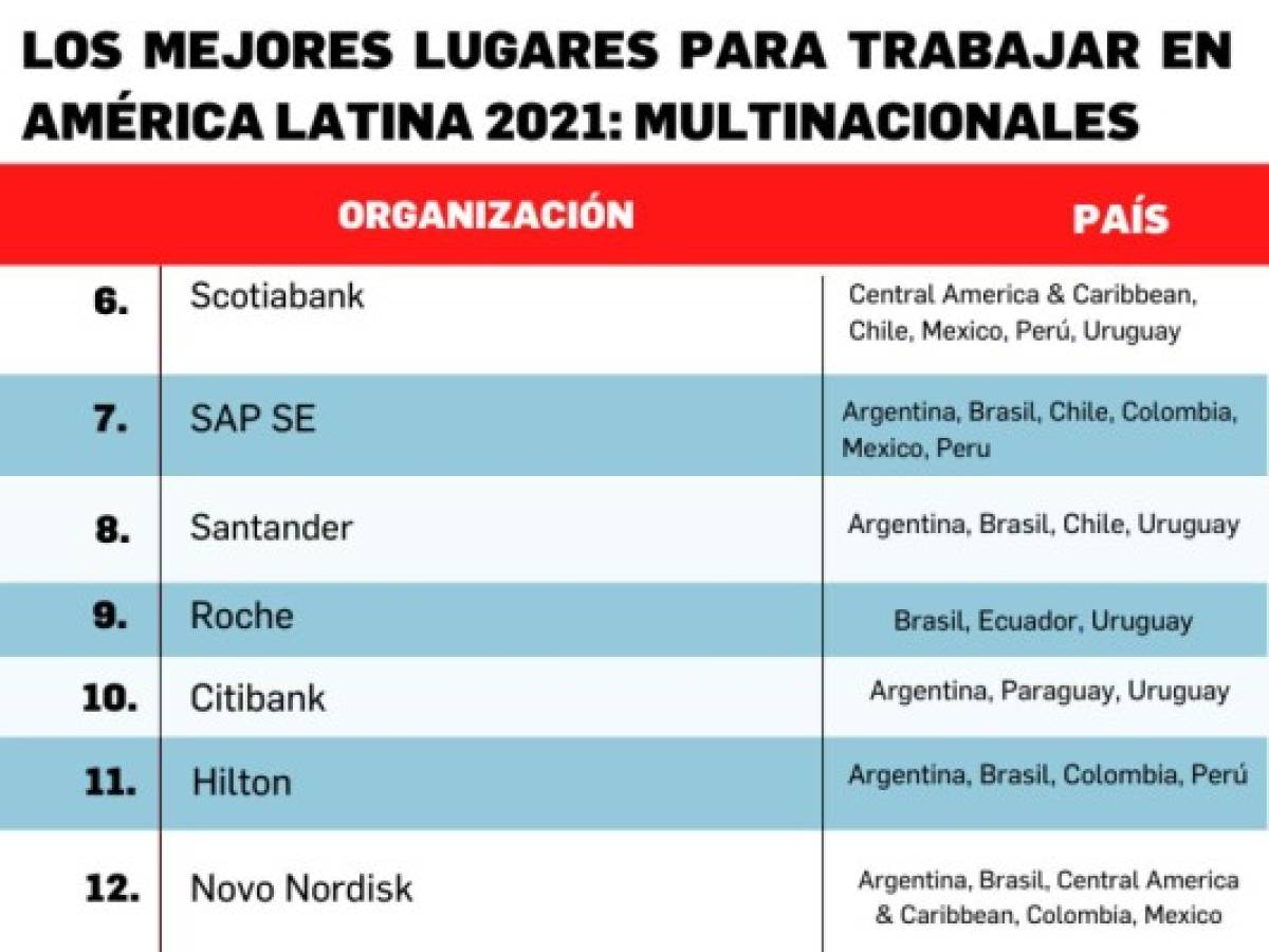 Foto: Estrategia y Negocios Foto: Estrategia y Negocios