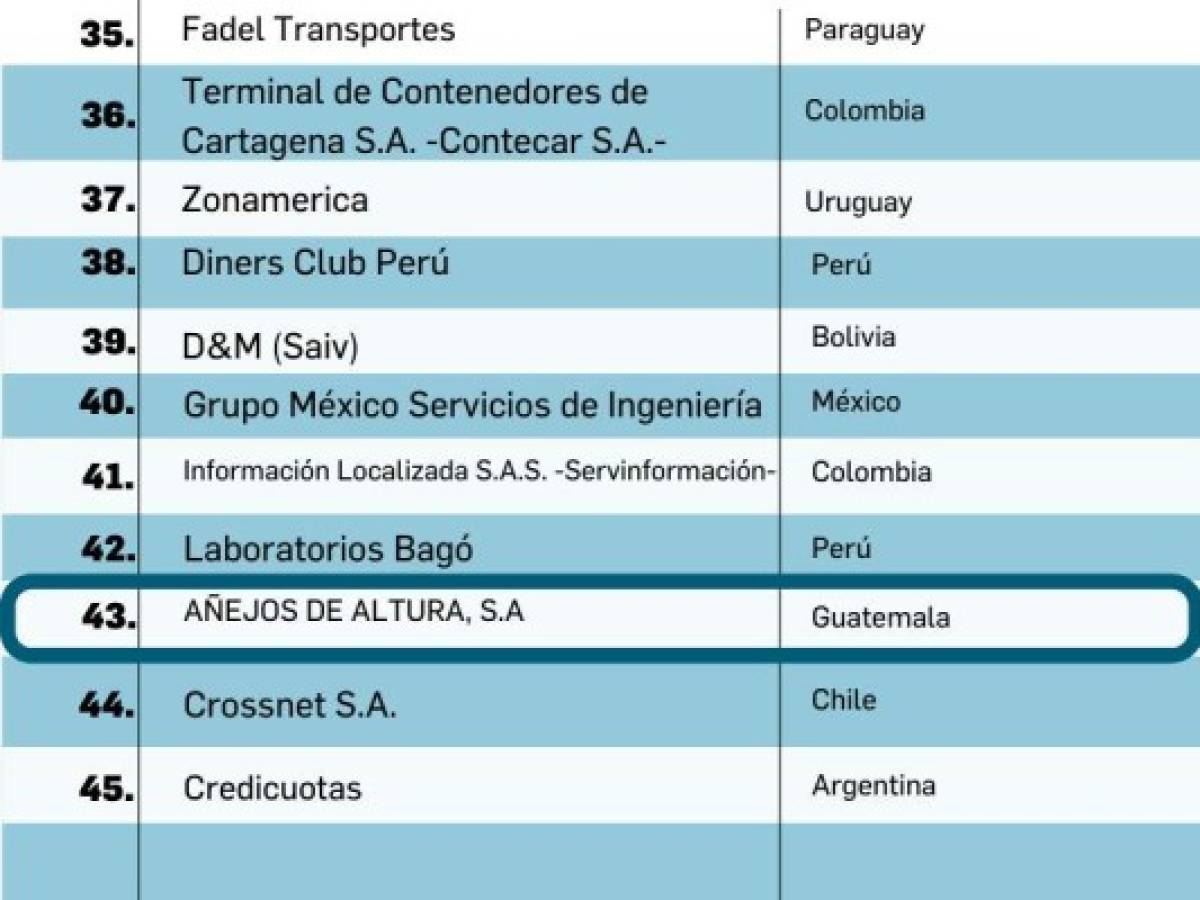 Foto: Estrategia y Negocios