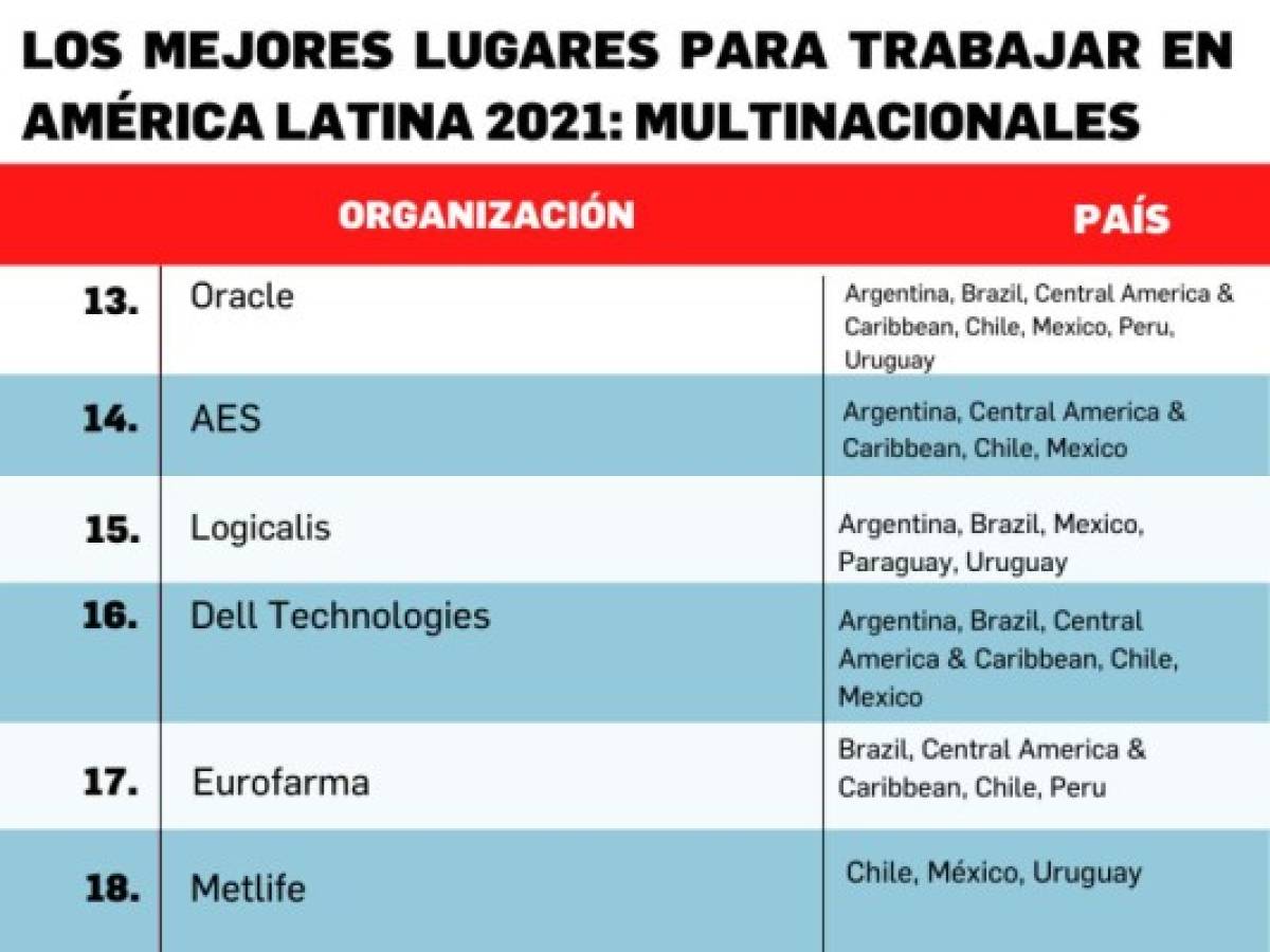 Foto: Estrategia y Negocios Foto: Estrategia y Negocios