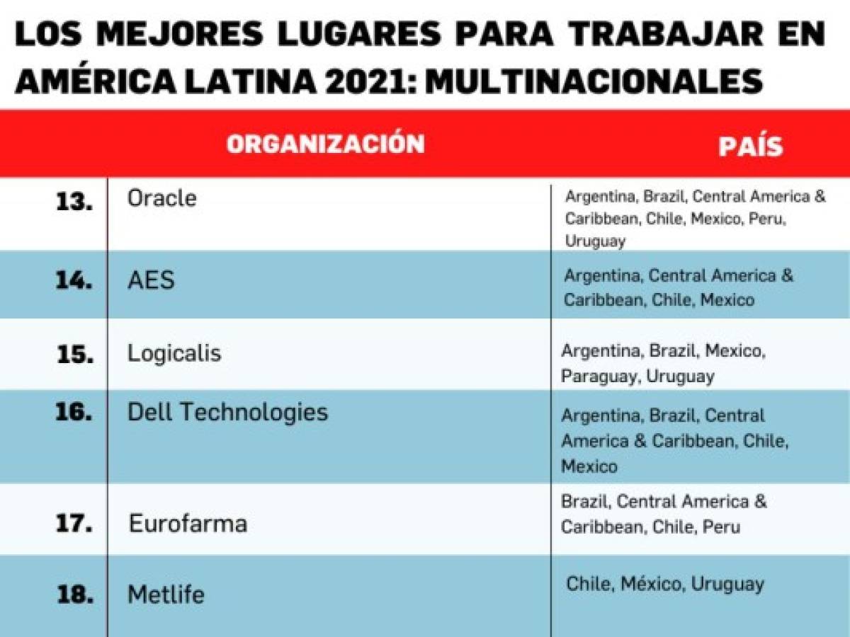 Foto: Estrategia y Negocios