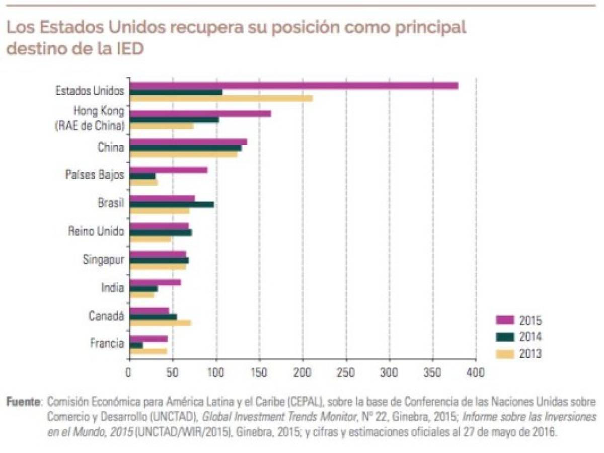 Foto: Estrategia y Negocios Foto: Estrategia y Negocios