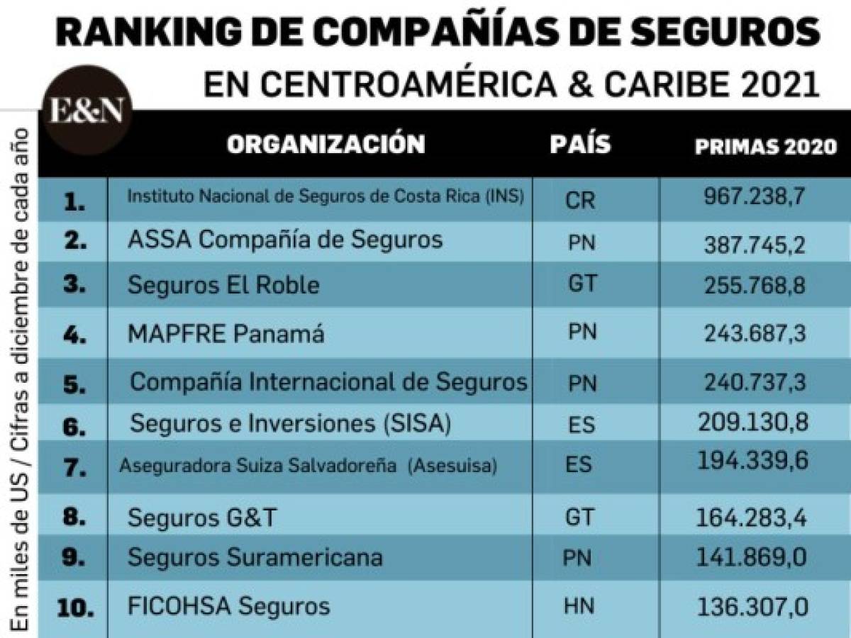 Foto: Estrategia y Negocios Foto: Estrategia y Negocios