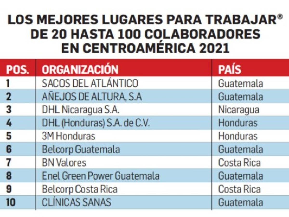 Foto: Estrategia y Negocios