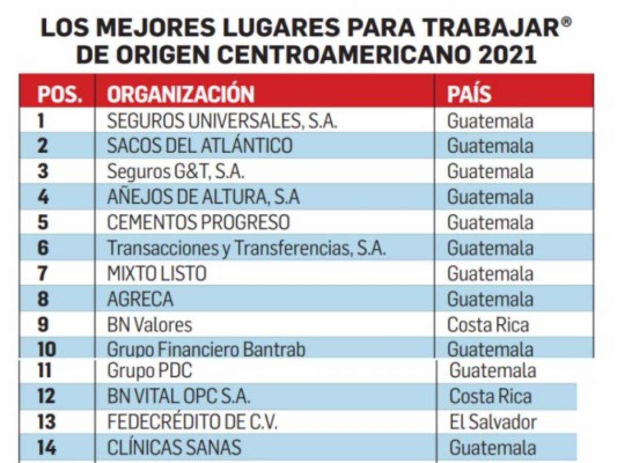 Foto: Estrategia y Negocios Foto: Estrategia y Negocios