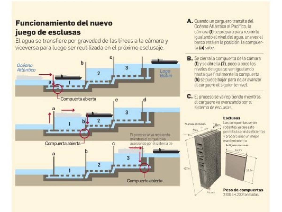 Foto: Estrategia y Negocios Foto: Estrategia y Negocios