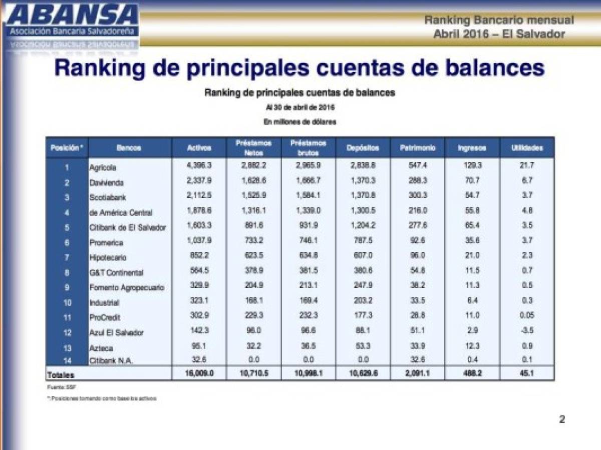 Foto: Estrategia y Negocios Foto: Estrategia y Negocios