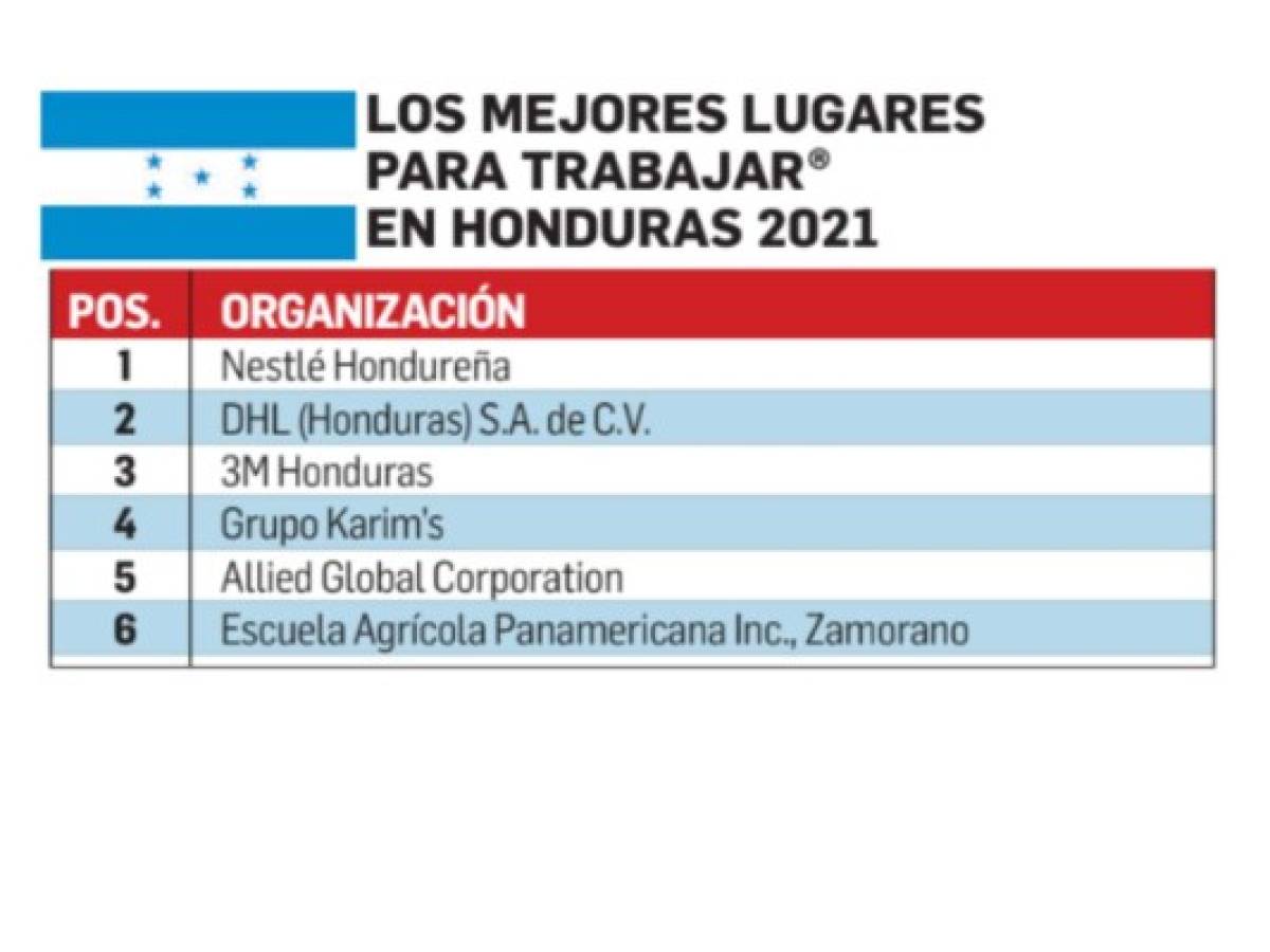 Foto: Estrategia y Negocios Foto: Estrategia y Negocios