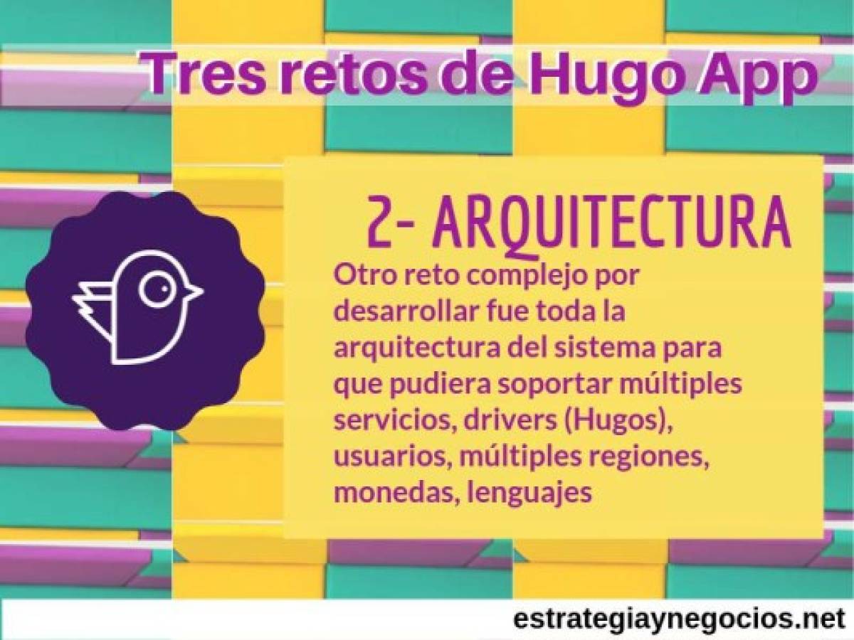 2. DESARROLLO DE LA ARQUITECTURA. Otro reto complejo por desarrollar fue toda la arquitectura del sistema para que pudiera soportar múltiples servicios, drivers (Hugos), usuarios, múltiples regiones, monedas, lenguajes; además lo que llevó mucho tiempo desarrollar fue el algoritmo de asignación de los Hugos, para que el sistema pudiera operar en geografías más complejas” explicó el CTO.