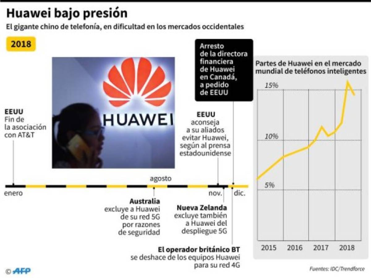 Foto: Estrategia y Negocios Foto: Estrategia y Negocios