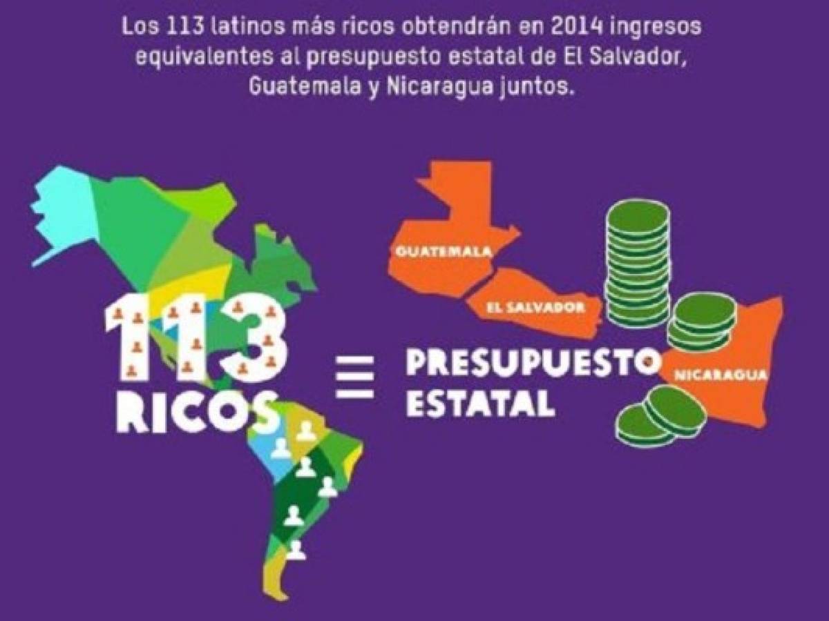 Latinoamérica es la región más desigual del mundo