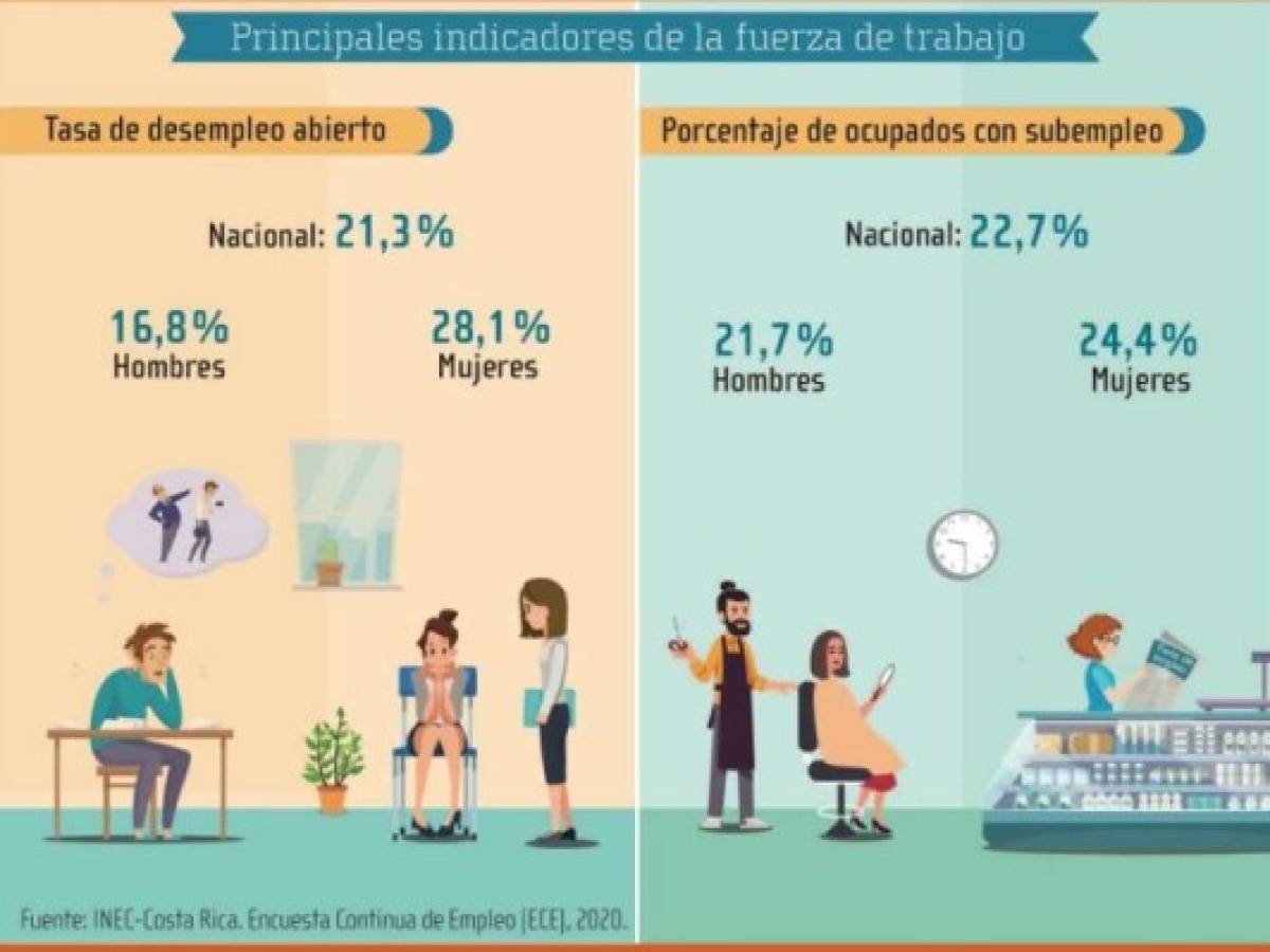 Foto: Estrategia y Negocios Foto: Estrategia y Negocios