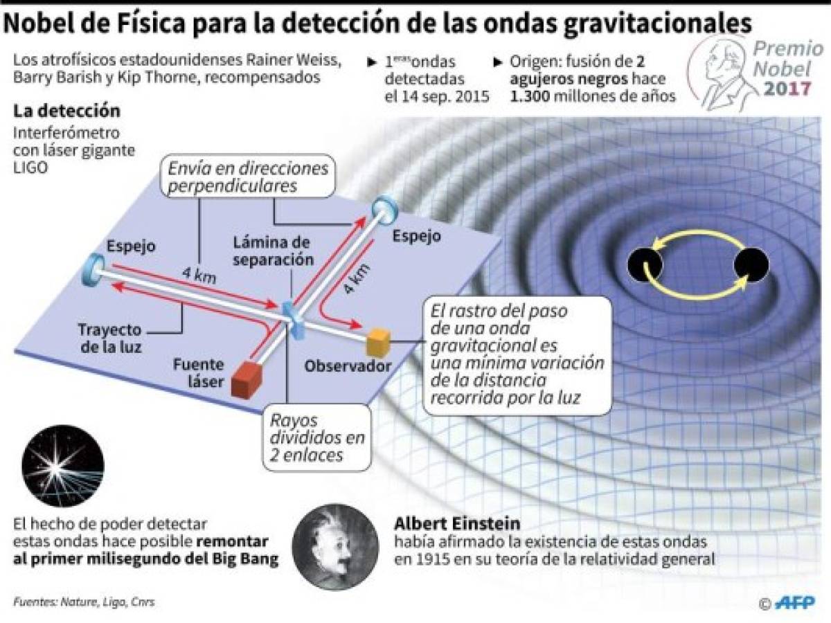 Foto: Estrategia y Negocios