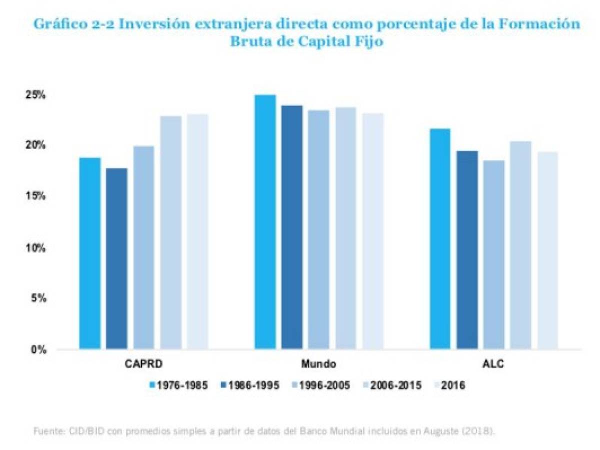 Foto: Estrategia y Negocios Foto: Estrategia y Negocios