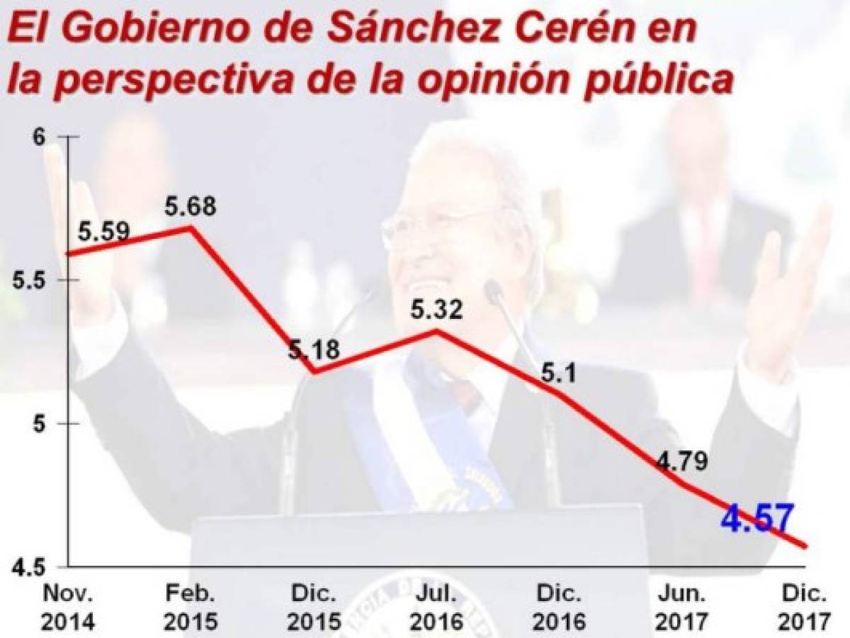 Foto: Estrategia y Negocios